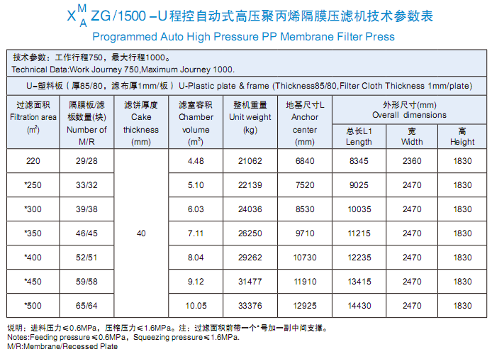 1500型技術(shù)參數(shù)表.png