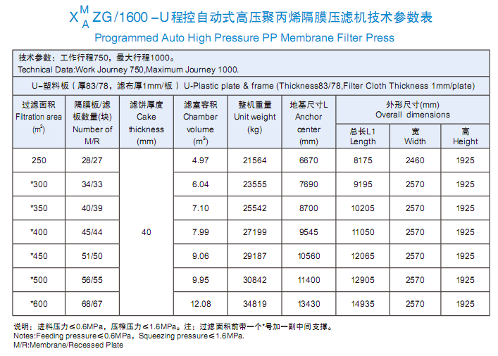 1600型技術(shù)參數(shù)表.png