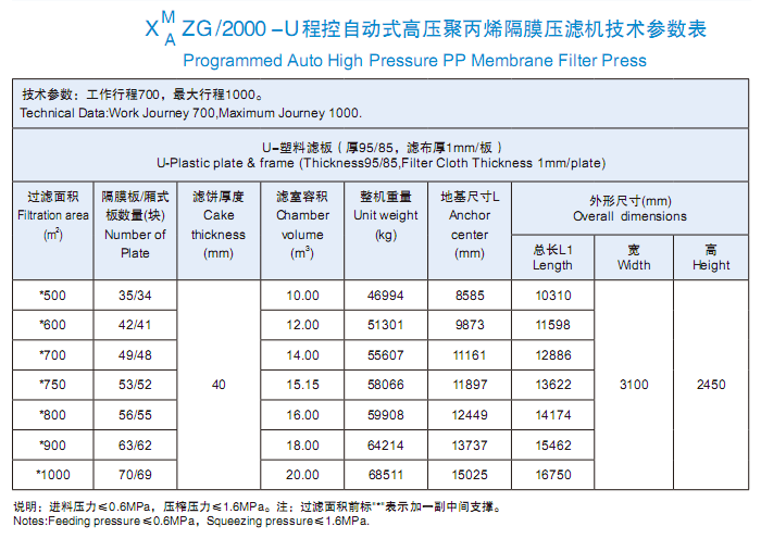 2000型技術(shù)參數(shù)表.png