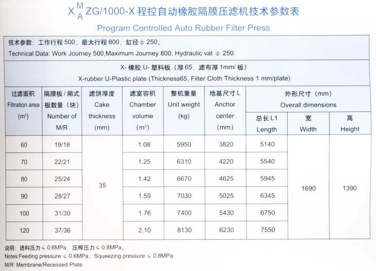 1000型技術(shù)參數(shù)表.jpg