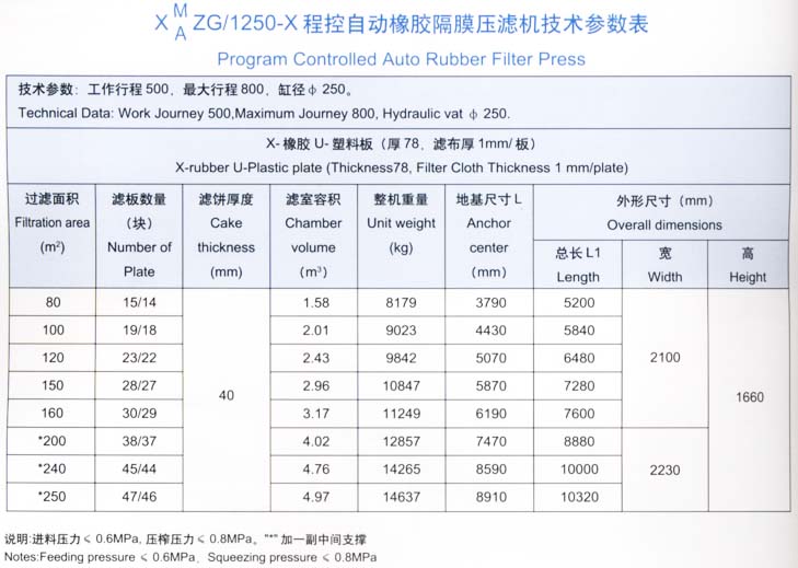 1250型技術(shù)參數(shù)表.jpg