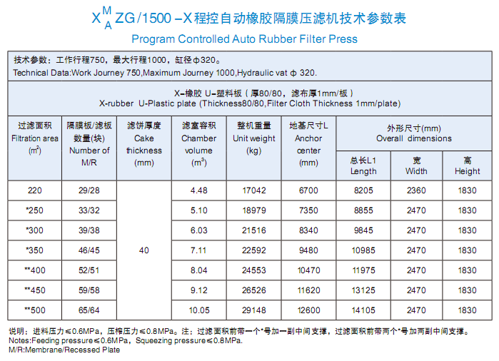 1500型技術(shù)參數(shù)表.png