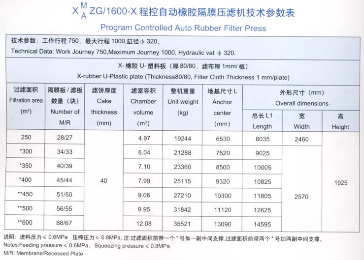 1600型技術(shù)參數(shù)表.jpg