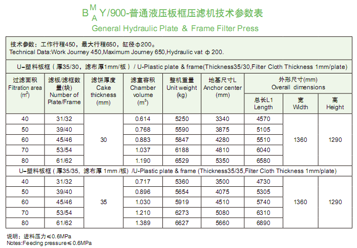 900型技術(shù)參數(shù)表.png