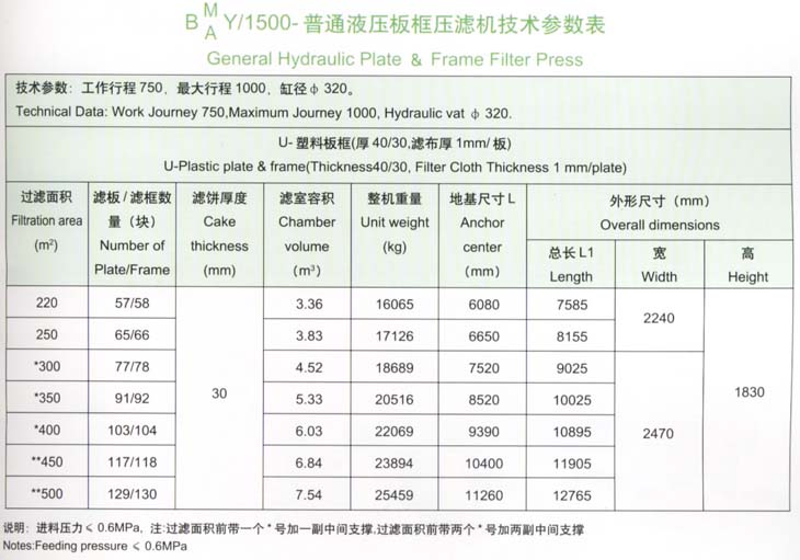 1500型技術(shù)參數(shù)表.jpg