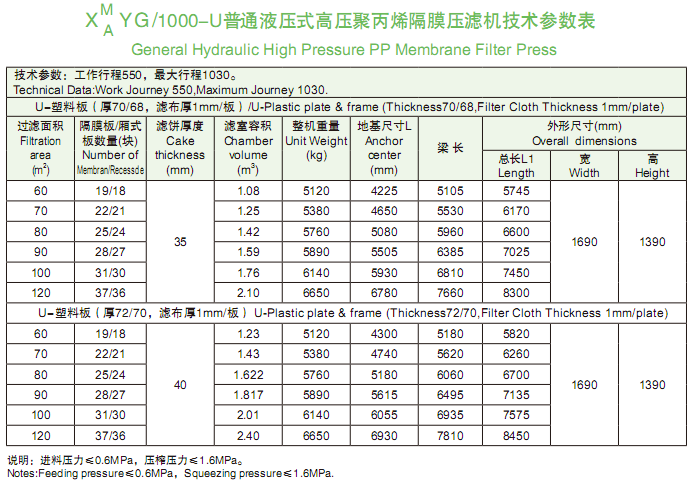 1000型技術參數(shù)表.png