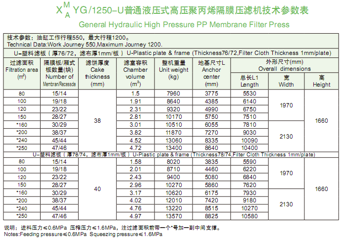 1250型技術參數(shù)表.png