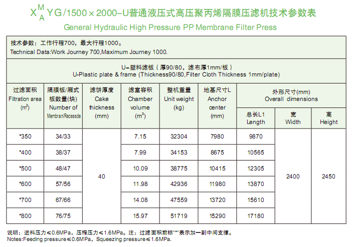 1500-2000型技術參數(shù)表.png