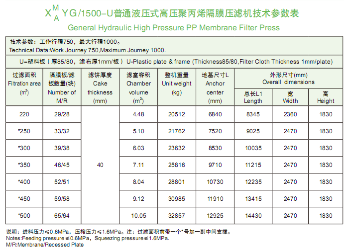 1500型技術參數(shù)表.png