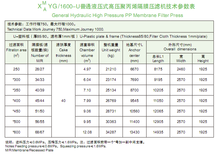 1600型技術參數(shù)表.png