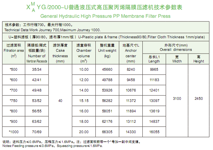 2000型技術參數(shù)表.png