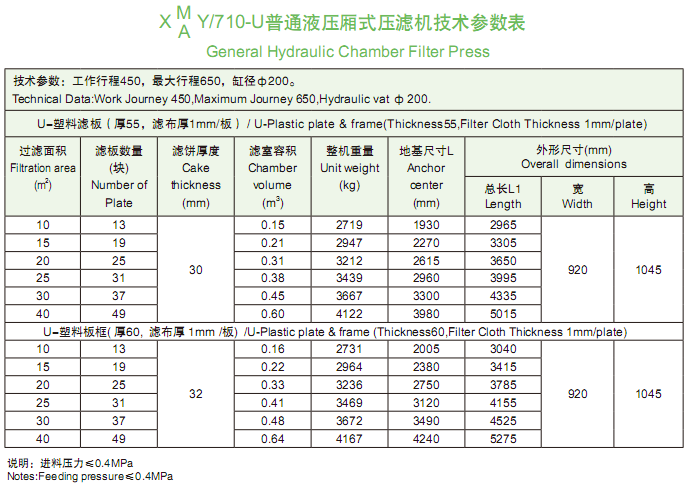 710型技術參數(shù)表.png