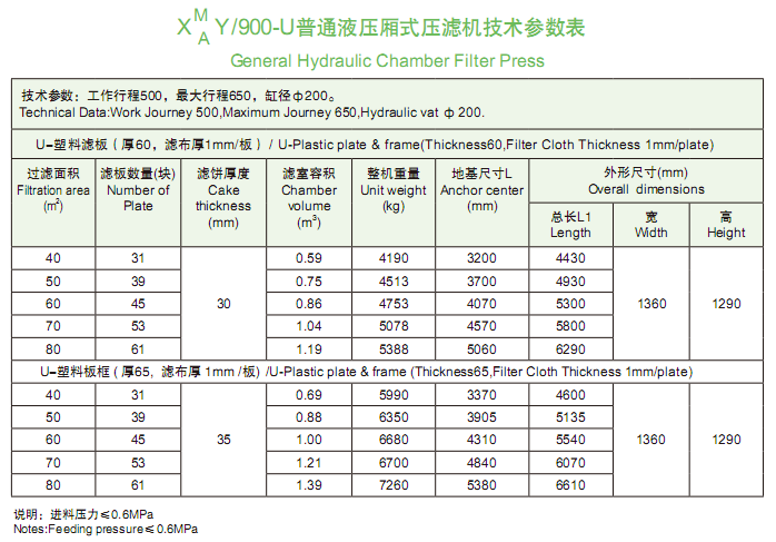 900型技術參數(shù)表.png