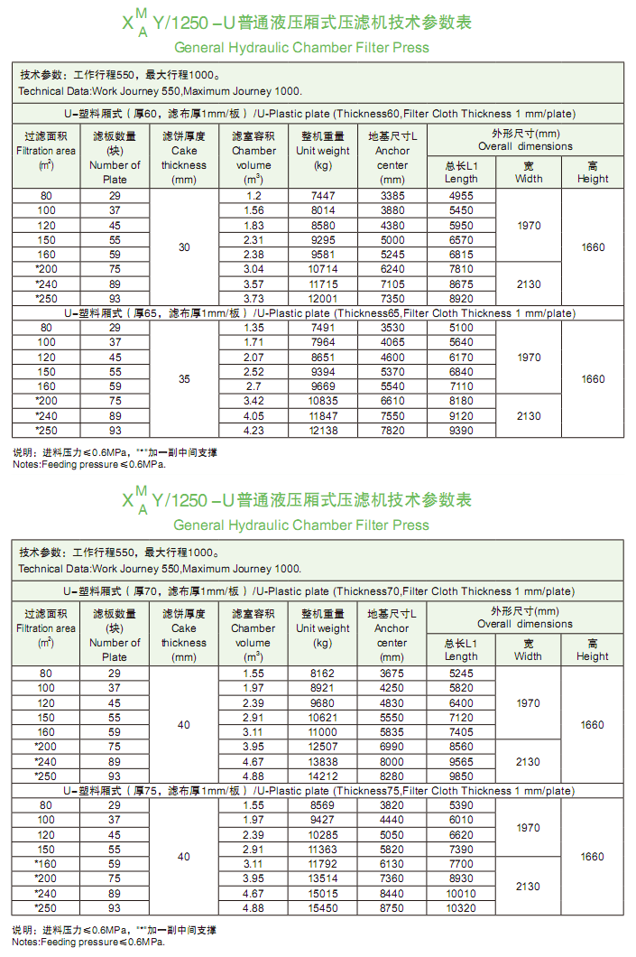 1250型技術參數(shù)表‘’.png