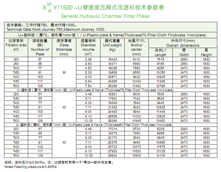 1500型技術參數(shù)表.png