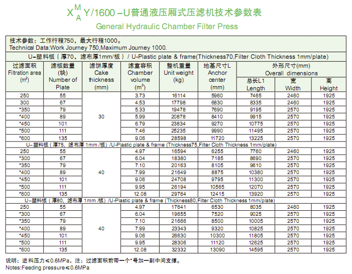 1600型技術參數(shù)表.png