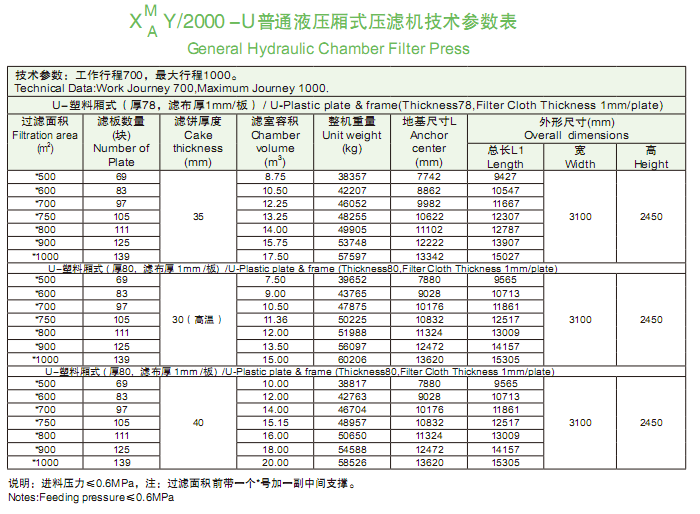 2000型技術參數(shù)表.png