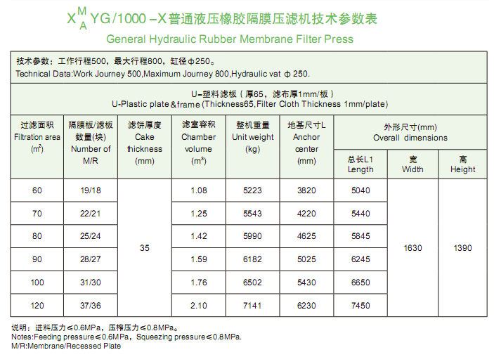 1000型技術參數(shù)表.png