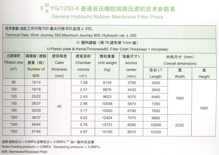 1250型技術參數(shù)表.jpg