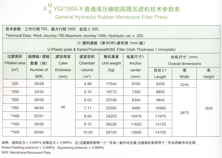 1500型技術參數(shù)表.jpg