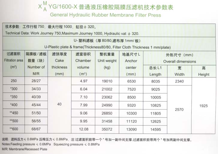 1600型技術參數(shù)表.jpg