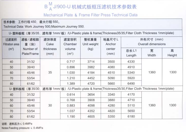 900型技術參數表.jpg