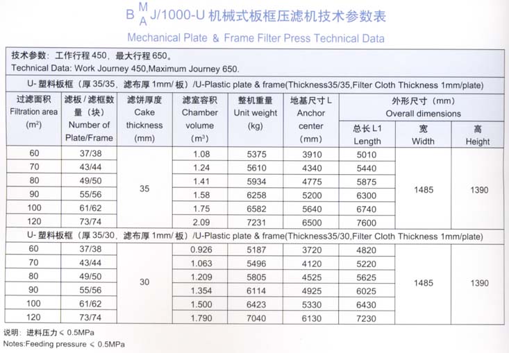 1000型技術參數表.jpg