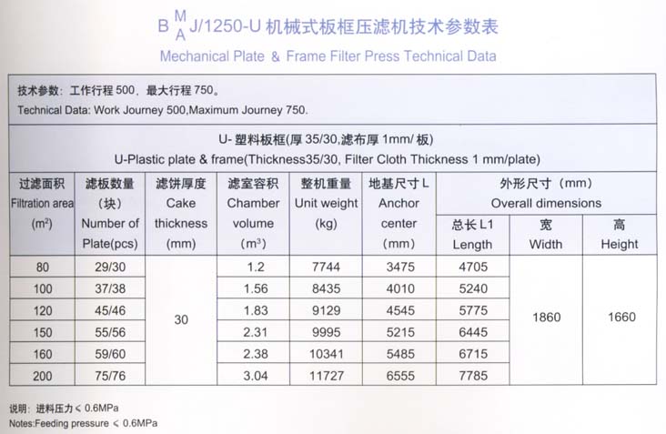 1250型技術參數表.jpg