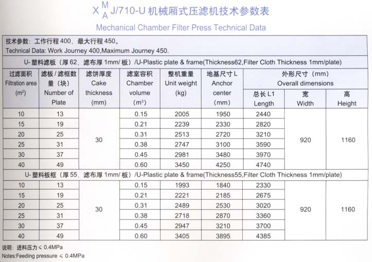 710型技術(shù)參數(shù)表.jpg