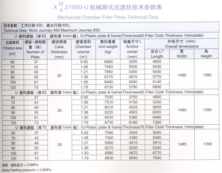 1000型技術(shù)參數(shù)表.jpg