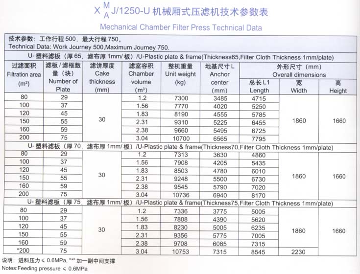 1250型技術(shù)參數(shù)表.jpg