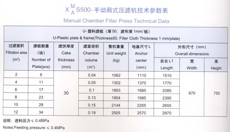 手動(dòng)500型廂式壓濾機(jī).jpg