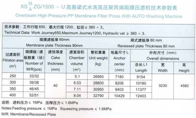 1500機(jī)型技術(shù)參數(shù)表.jpg