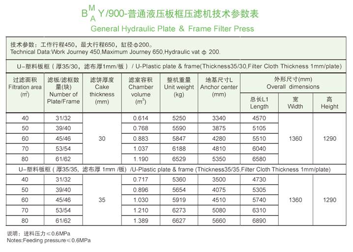 900機(jī)型技術(shù)參數(shù)表.jpg