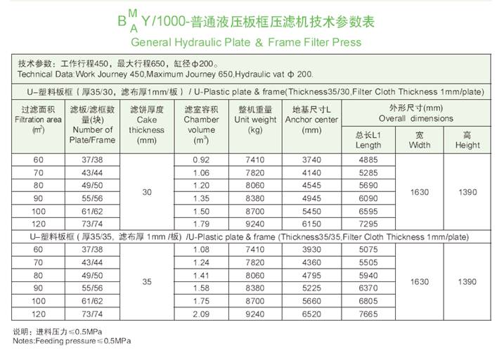 1000機(jī)型技術(shù)參數(shù)表.jpg