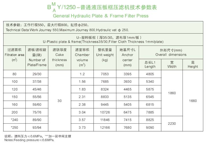 1250機(jī)型技術(shù)參數(shù)表.jpg