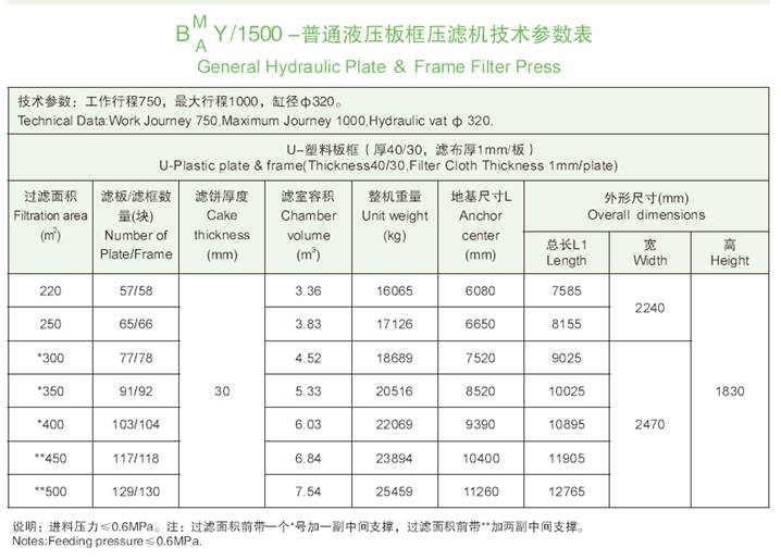 1500機(jī)型技術(shù)參數(shù)表.jpg