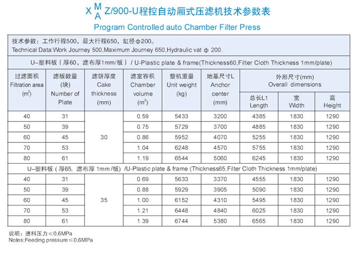 900機型技術參數(shù)表.jpg