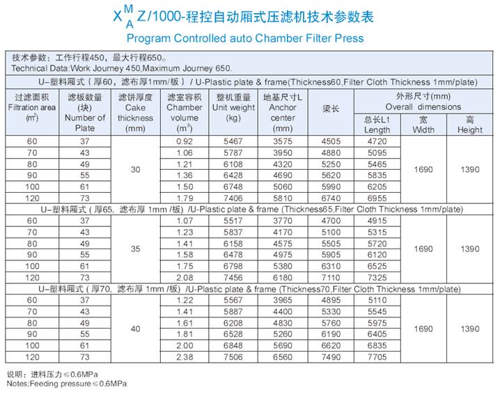 1000機型技術參數(shù)表.jpg