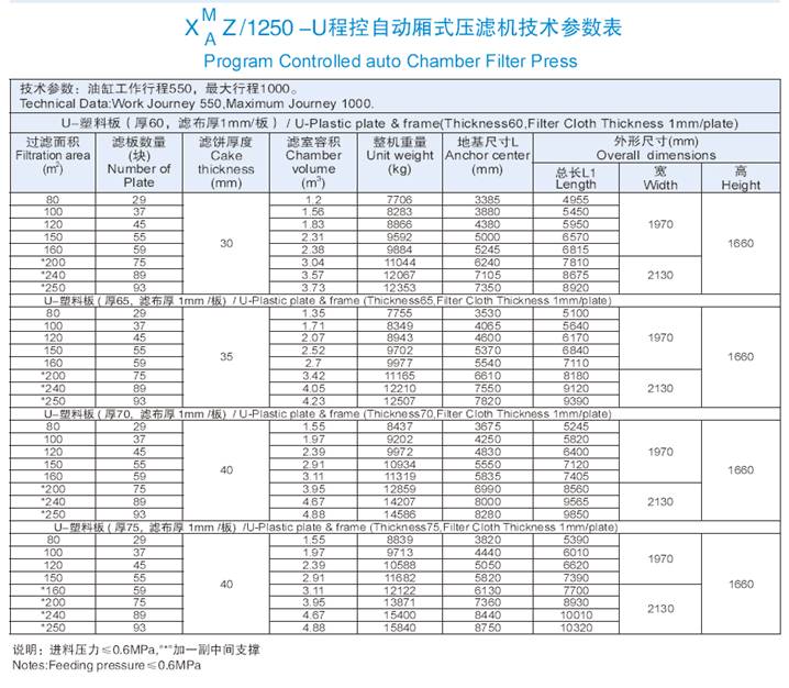 1250機型技術參數(shù)表.jpg