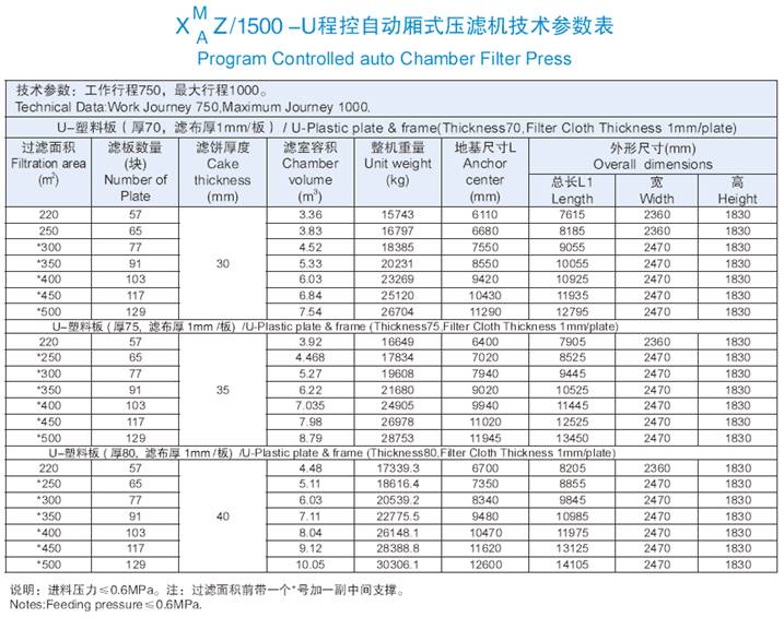 1500機型技術參數(shù)表.jpg