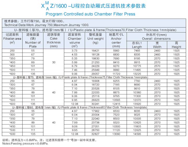 1600機型技術參數(shù)表.jpg