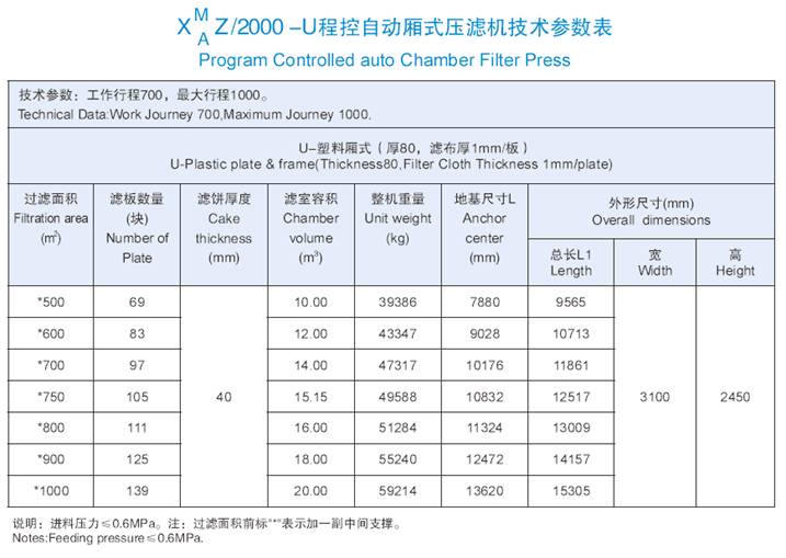 2000機型技術參數(shù)表.jpg