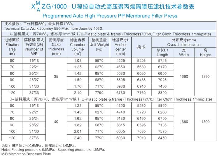 1000機(jī)型技術(shù)參數(shù)表.jpg