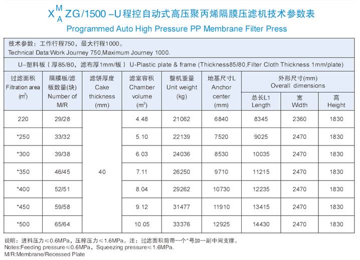 1500機(jī)型技術(shù)參數(shù)表.jpg