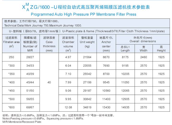 1600機(jī)型技術(shù)參數(shù)表.jpg