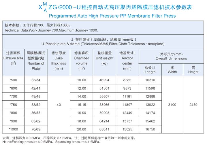 2000機(jī)型技術(shù)參數(shù)表.jpg